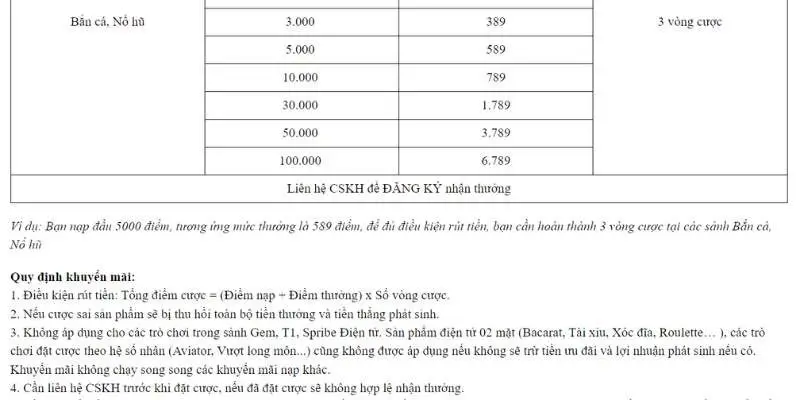 Cách tham gia nhận khuyến mãi nạp đầu 789Win 